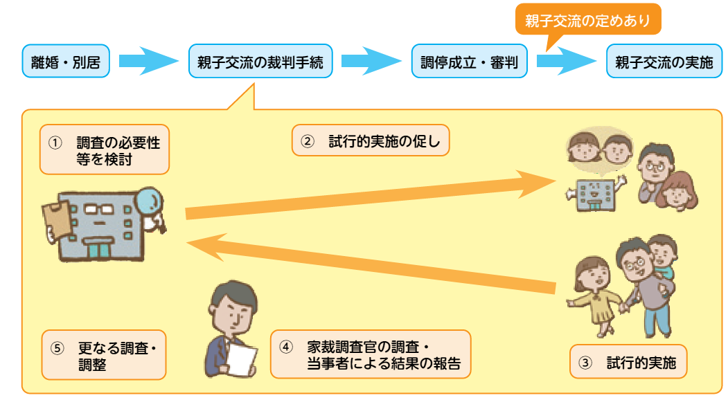 親子交流